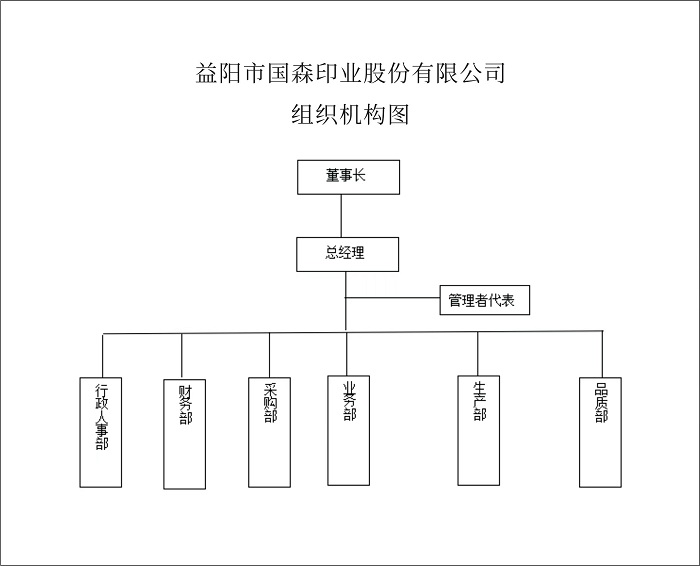 益陽市國森印業(yè)有限公司,益陽彩盒,精裝盒,軟包裝系列 益陽市國森印業(yè)有限公司,益陽彩盒,精裝盒,軟包裝系列